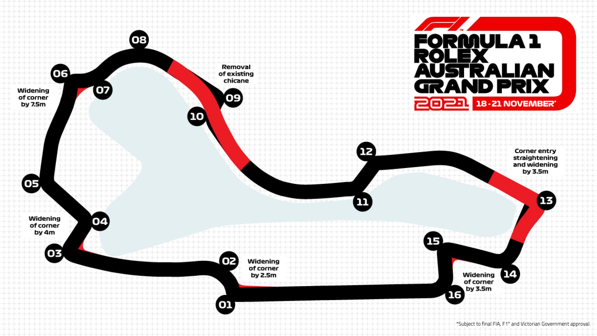 Formule 1circuit Melbourne op de schop; sneller en spannender